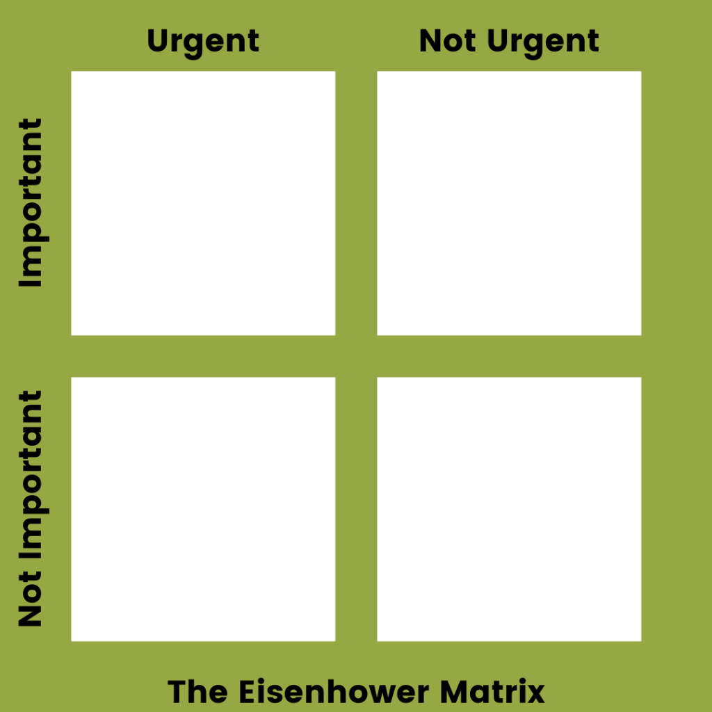 The Eisenhower Matrix also known as the Urgent & Important Matrix. A 2 by 2 grid to plot your to do list to aid with your prioritisation